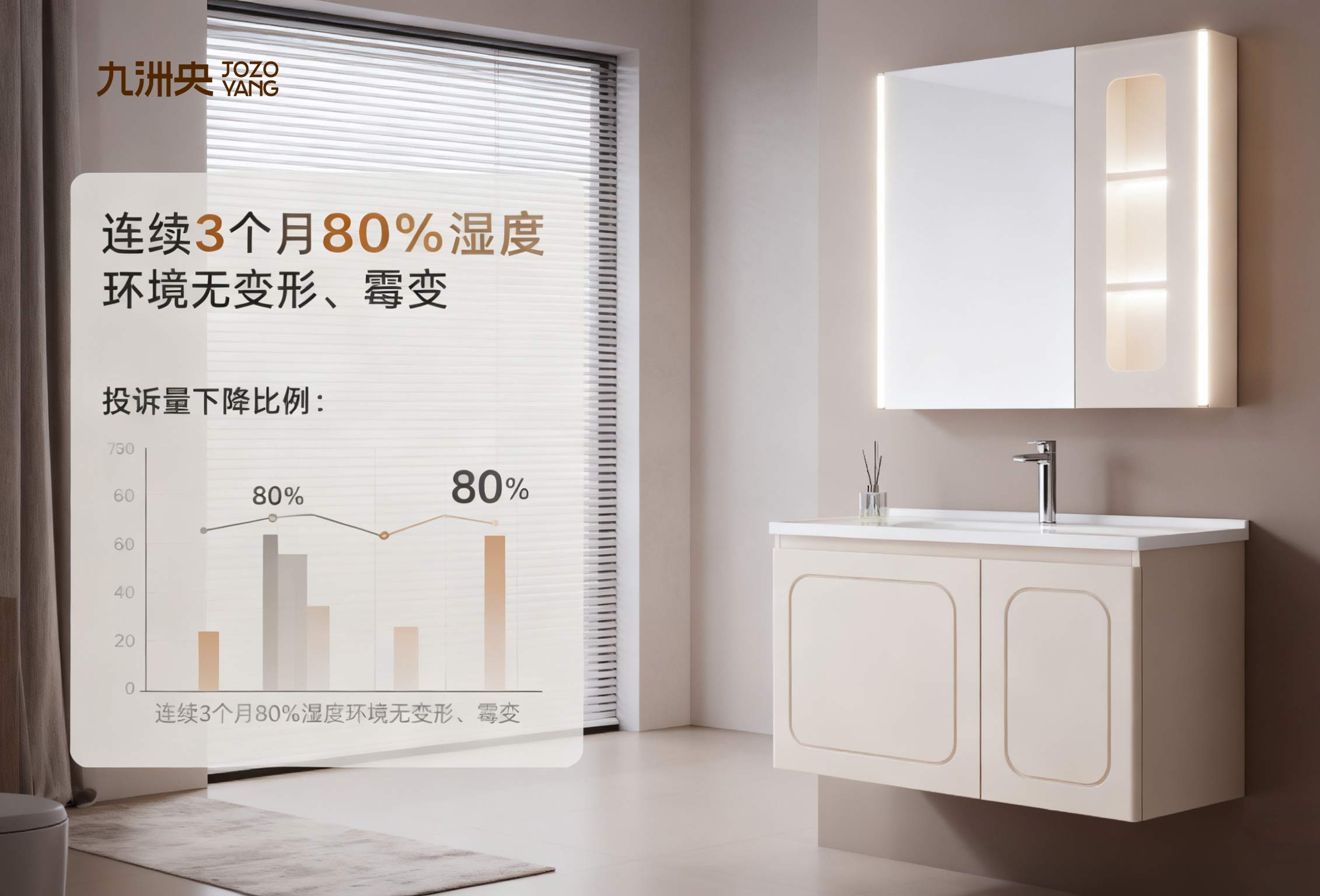 九洲央升级浴室柜材质 潮湿环境耐用性提升